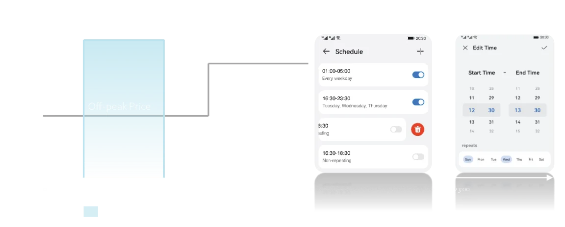 กราฟตั้งเวลาชาร์จช่วง Off-peak Price ผ่านแอป FusionSolar