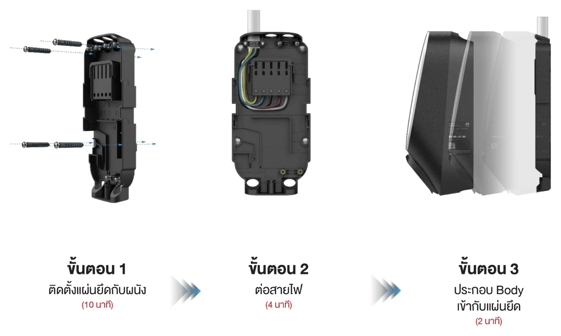 ขั้นตอนติดตั้ง Huawei Smart Charger 3 ขั้นตอน