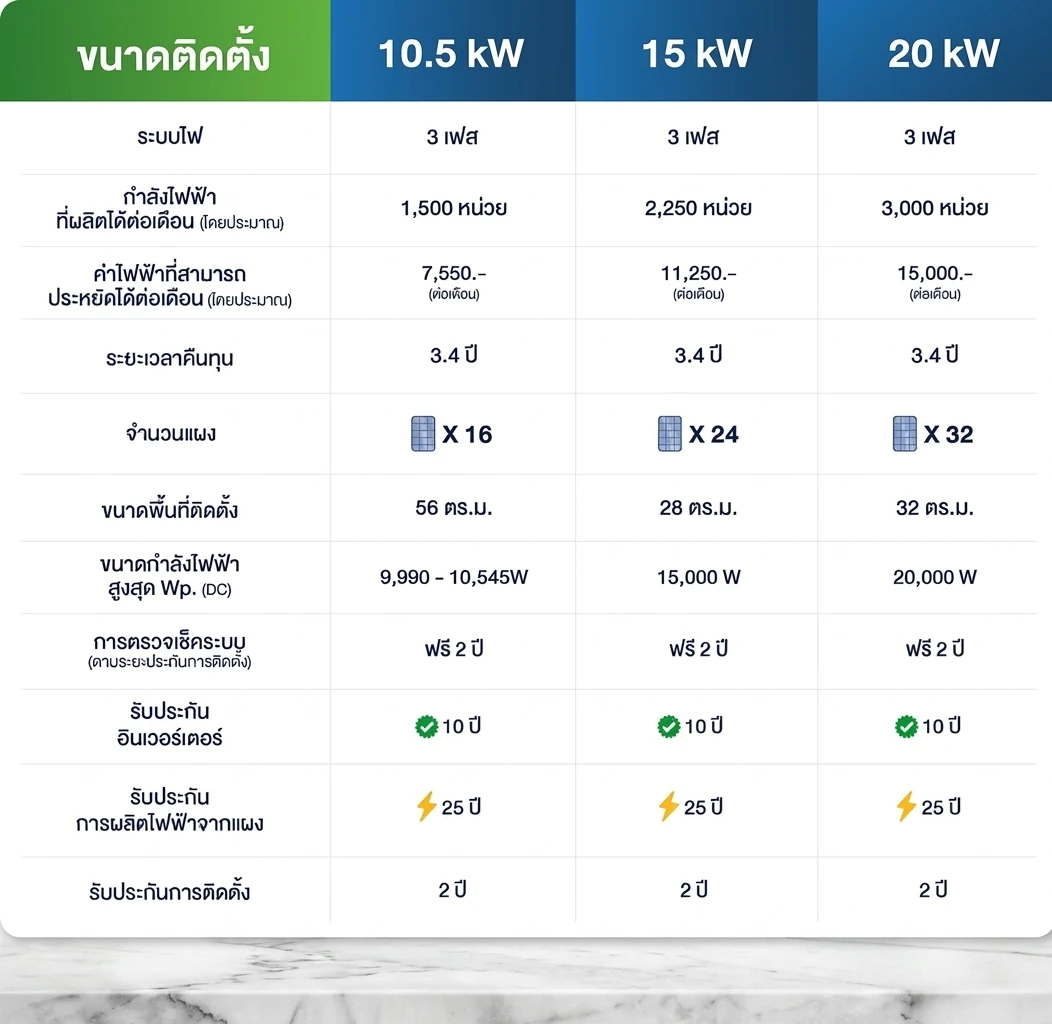 ทีมงาน EV Power Energy ติดตั้งโซล่าเซลล์